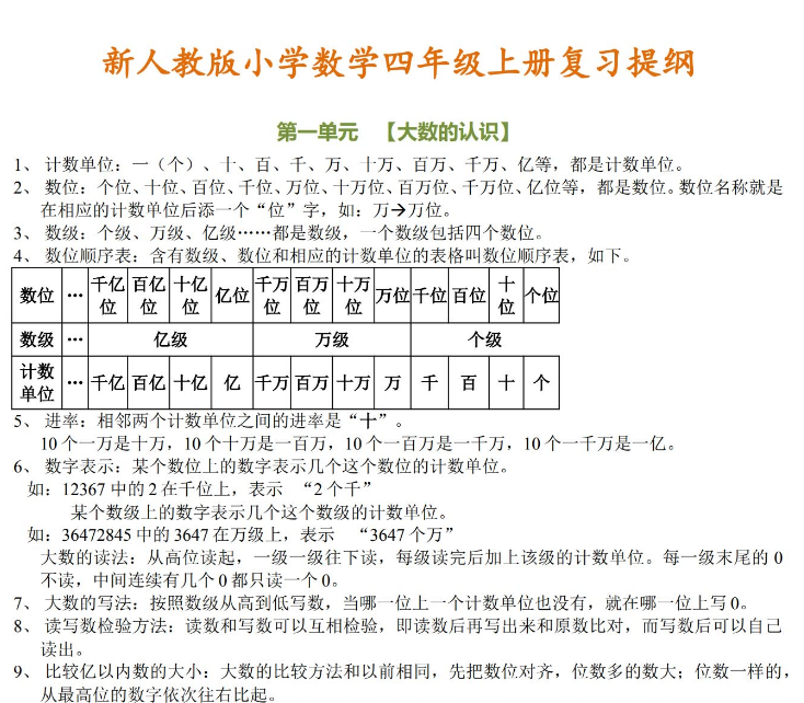 小学数学四年级上册期末复习提纲电子版免费下载