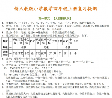 小学数学四年级上册期末复习提纲电子版免费下载