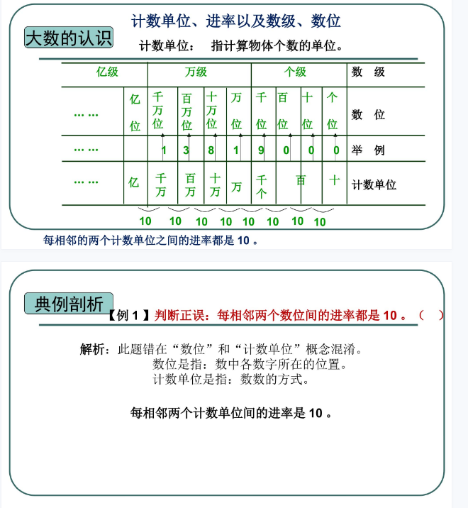 最新四年级数学上册期中知识点详解含典型题免费下载