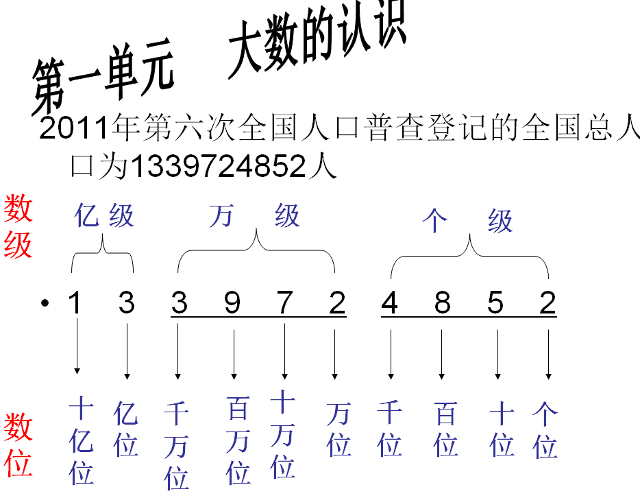 新版人教四年级数学上册期中复习课件电子版免费下载