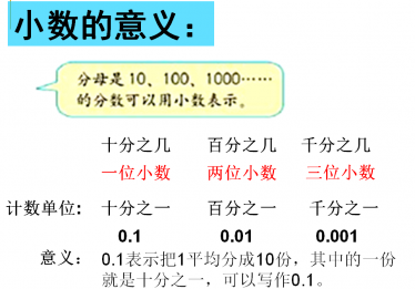 四年级数学下册第四单元预习课件电子版免费下载