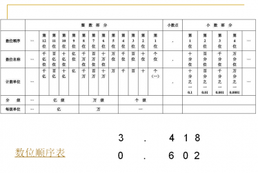 四年级数学下册第四单元预习课件电子版免费下载