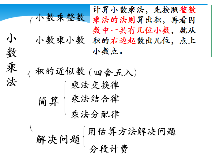 人教版五年级数学上册期末总复习ppt课件电子版免费下载