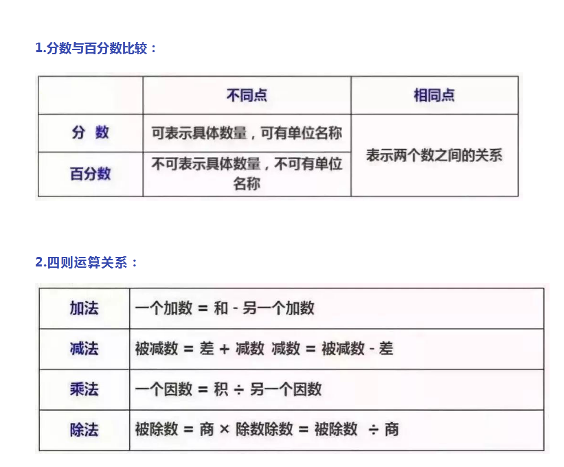 小学数学18个“重难点”知识精编汇总