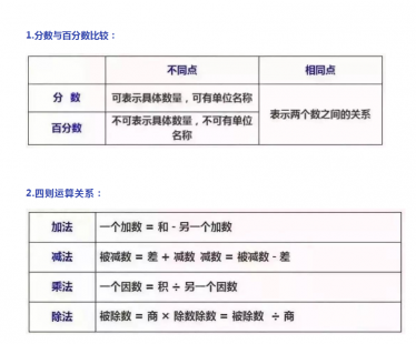 小学数学18个“重难点”知识精编汇总