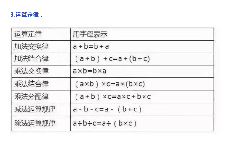 小学数学18个“重难点”知识精编汇总