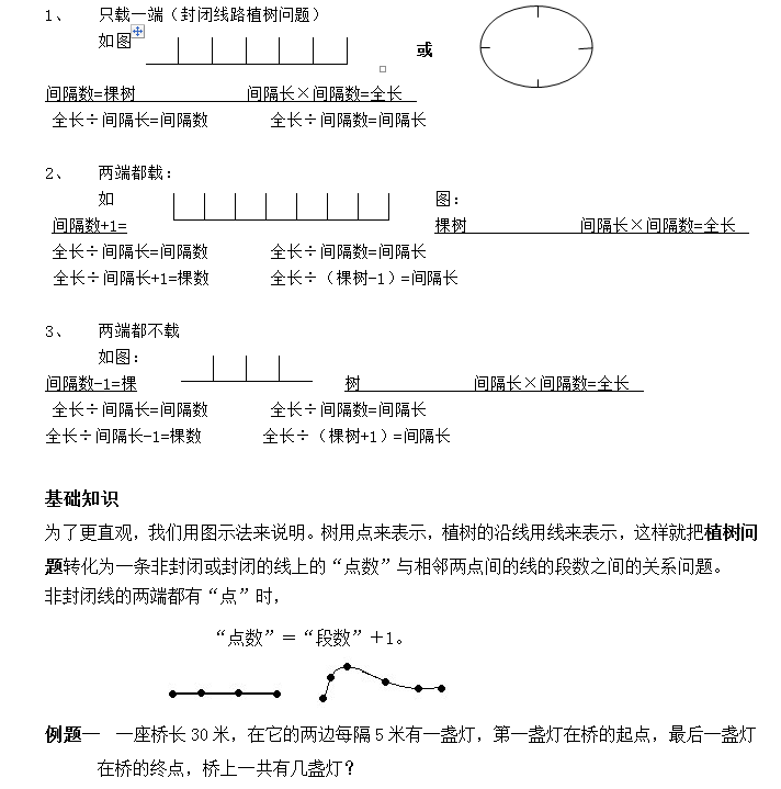 小学五年级上册数学广角植树问题知识点及习题