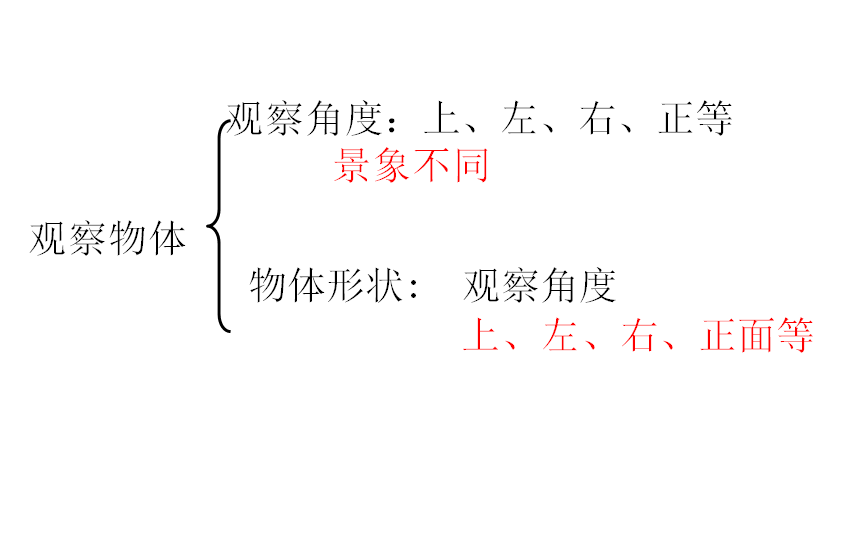 新人教版五年级数学下册期末总复习课件电子版免费下载