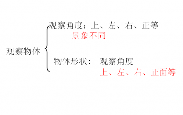 新人教版五年级数学下册期末总复习课件电子版免费下载