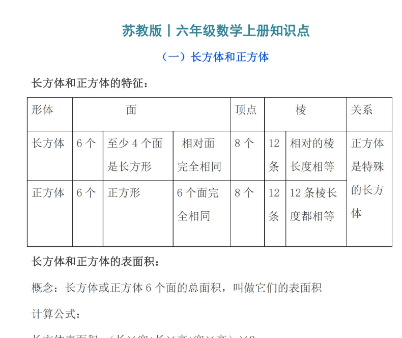 苏教版六年级数学上册最全知识点汇总