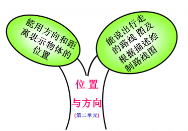六年级数学上册思维导图知识树电子版免费下载