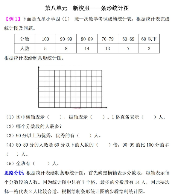 四年级数学新校服:条形统计图检测题解析