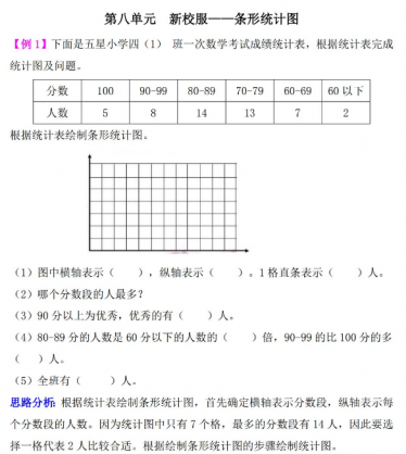 四年级数学新校服:条形统计图检测题解析