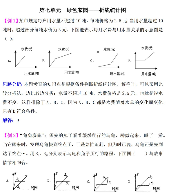 五年级数学绿色家园:折线统计图检测题解析