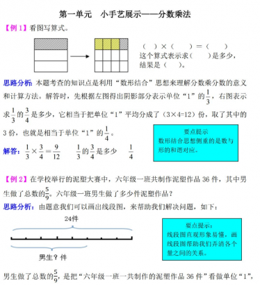2021年六年级数学小手艺展示:分数乘法检测题解析
