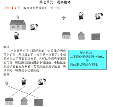 2021年苏教版二年级数学上册第七单元观察物体试题解析