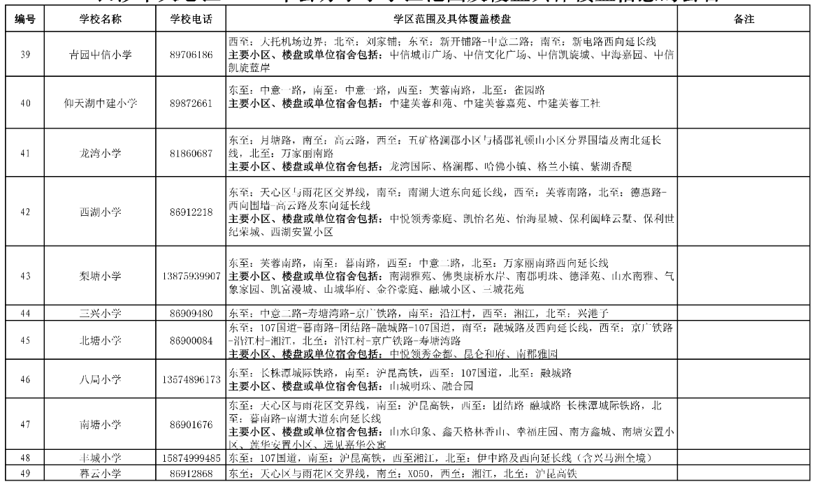 2021年长沙小升初划片明细