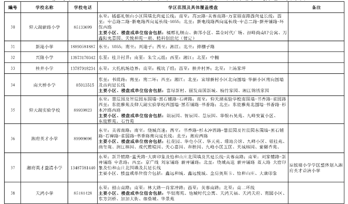 2021年长沙小升初划片明细