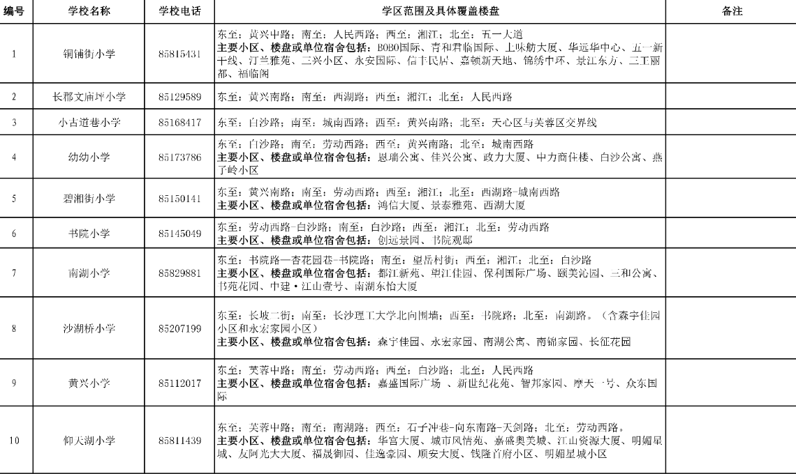 2021年长沙小升初划片明细