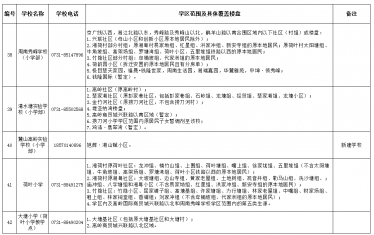 2021年长沙小升初划片明细