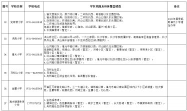 2021年长沙小升初划片明细