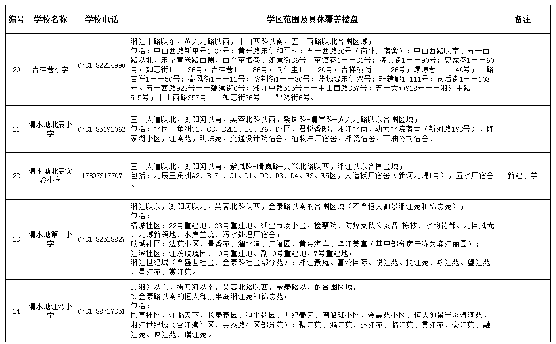 2021年长沙小升初划片明细