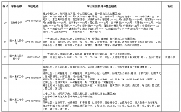 2021年长沙小升初划片明细