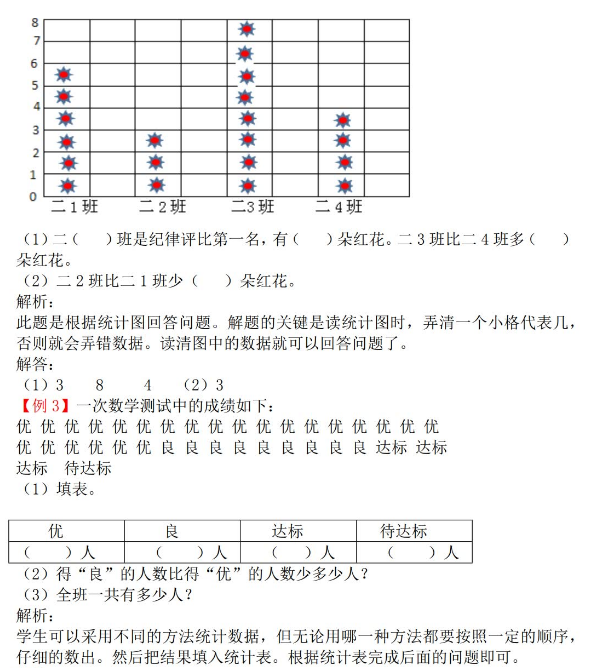 2021年冀教版二年级上册第六单元象形统计图和统计表试题解析