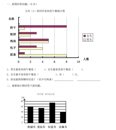 2021秋新人教版四年级数学上册第7课时条形统计图第3课时条形统计图3课堂达标训练