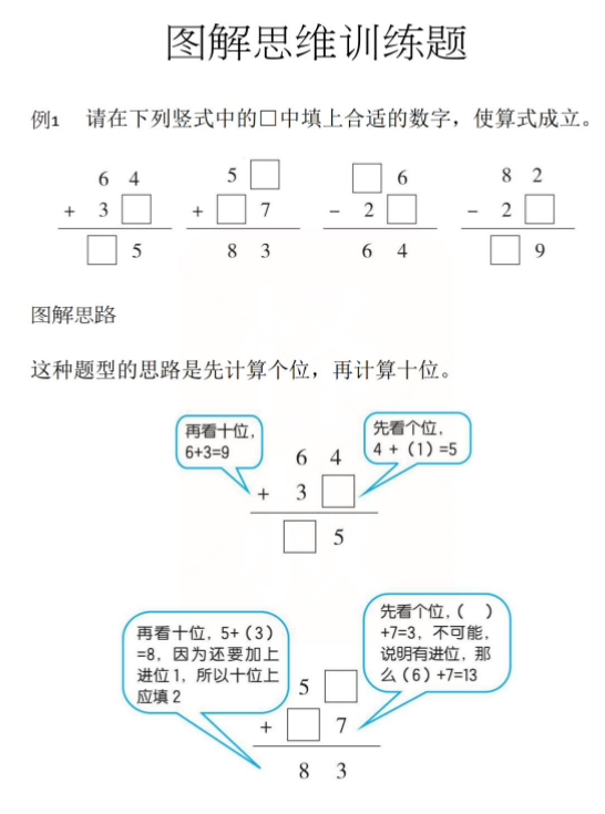 二年级下册数学思维训练题图解：巧填竖式（无答案）