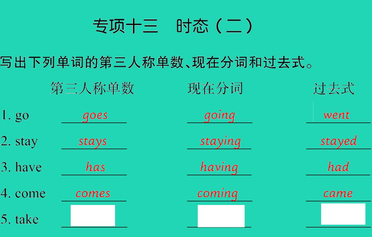 2021小升初英语归类冲刺专项复习卷四时态(二)课件PPT免费下载