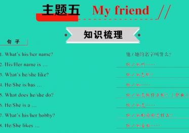 2021小考英语满分特训主题五 My friend(讲)课件PPT免费下载