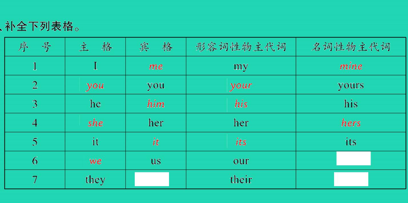 2021小考英语致高点专题三词汇第六讲代词(二)课件PPT免费下载