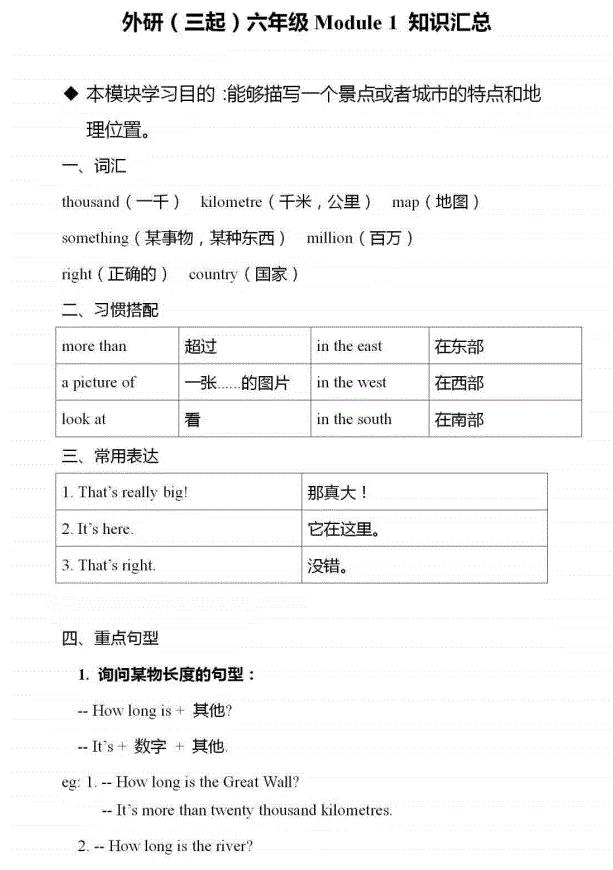 2021秋六年级英语上册重点知识汇总PDF免费下载