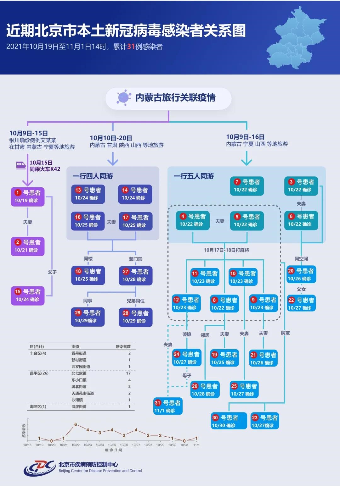 北京疫情进出京最新规定