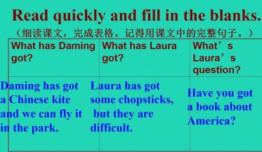 2021秋六年级英语上册Module 6 Unit 1 You've got a letter from New York教学课件PPT免费下载