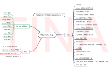 英语思维导图五年级上册第一单元(人教版)