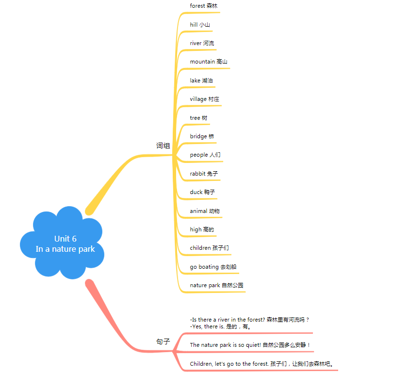 英語思維導圖五年級上冊第六單元人教版