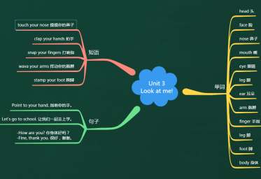 英语思维导图三年级上册第三单元(人教版)