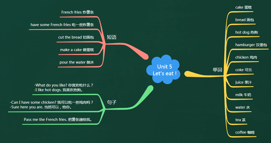 英语思维导图三年级上册第五单元(人教版)