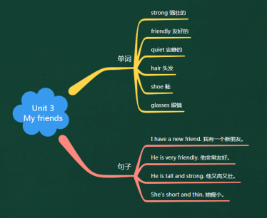 英语思维导图四年级上册第三单元(人教版)