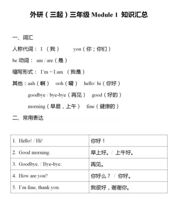 三年级上册英语重点知识归纳外研版pdf免费下载