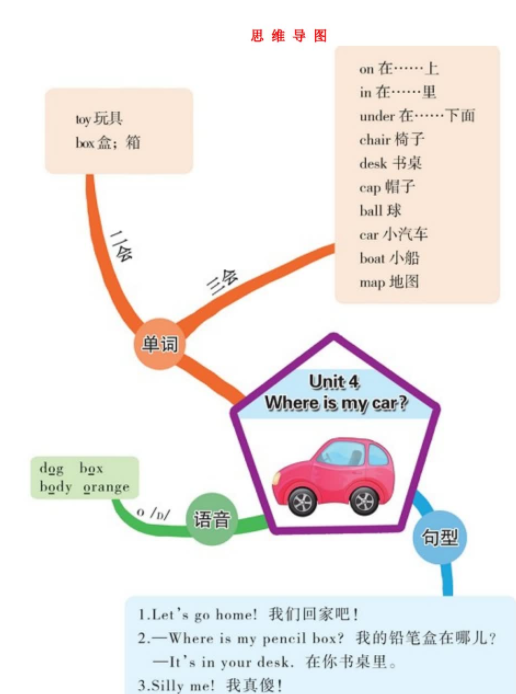 人教版pep三年级英语下册第四单元思维导图