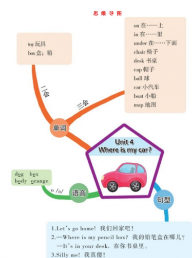 人教版pep三年级英语下册第四单元思维导图