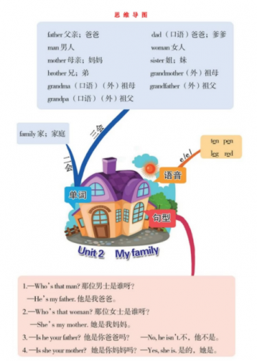 人教版三年级英语下册第二单元思维导图