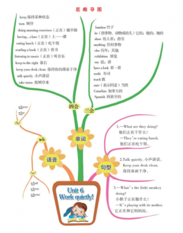 人教pep版五年级英语下册第六单元思维导图