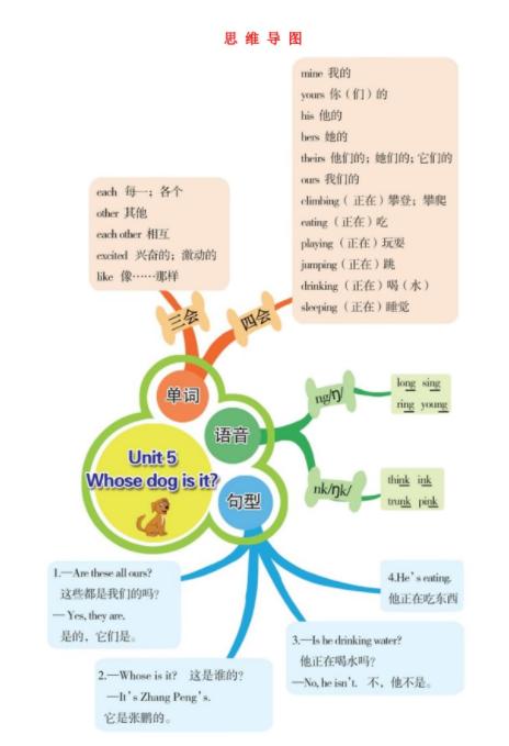 人教pep版五年级下册英语第五单元思维导图