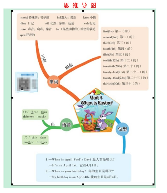 人教PEP五年级英语下册第四单元思维导图