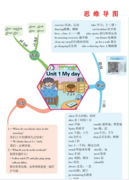 人教pep版五年级英语下册第一单元思维导图