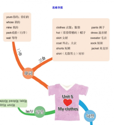 人教版PEP四年级英语下册第五单元思维导图